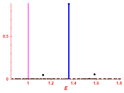 Strength function